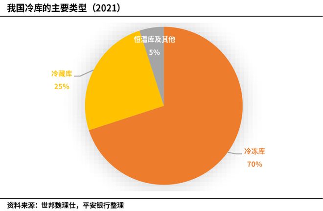 510天龙 2022 四大热门载货车新配置解析，冷链运输的得力助手